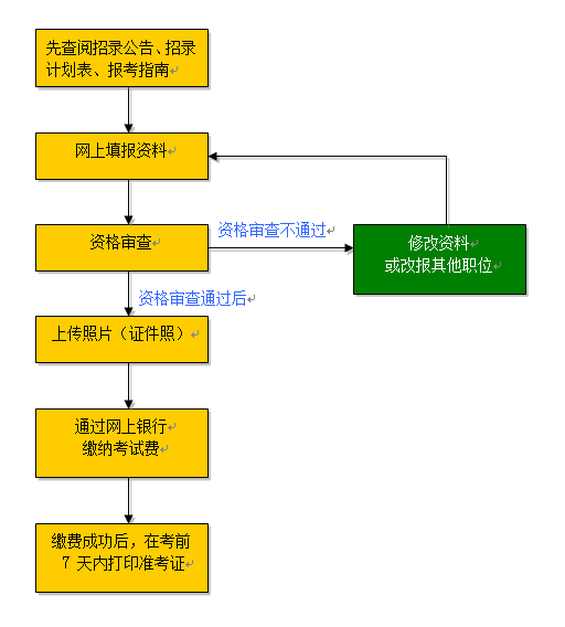 今年广西计划招考公务员8200多名 3月6日起可报名