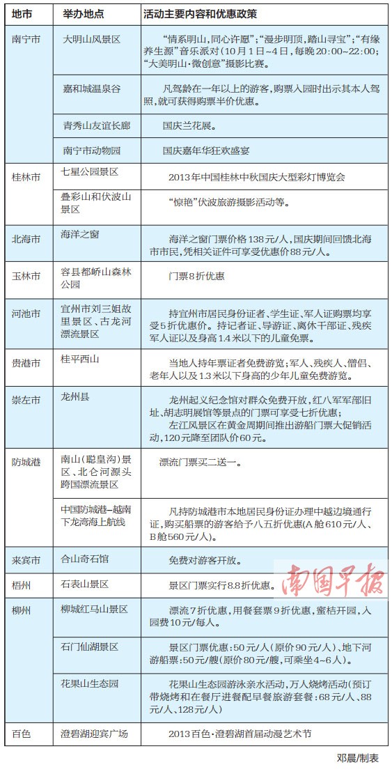 国庆黄金周广西部分景区门票价格有优惠 活动多多