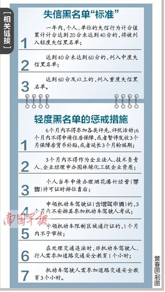 南宁曝光交通违法失信行为 记满20分你就上黑名单