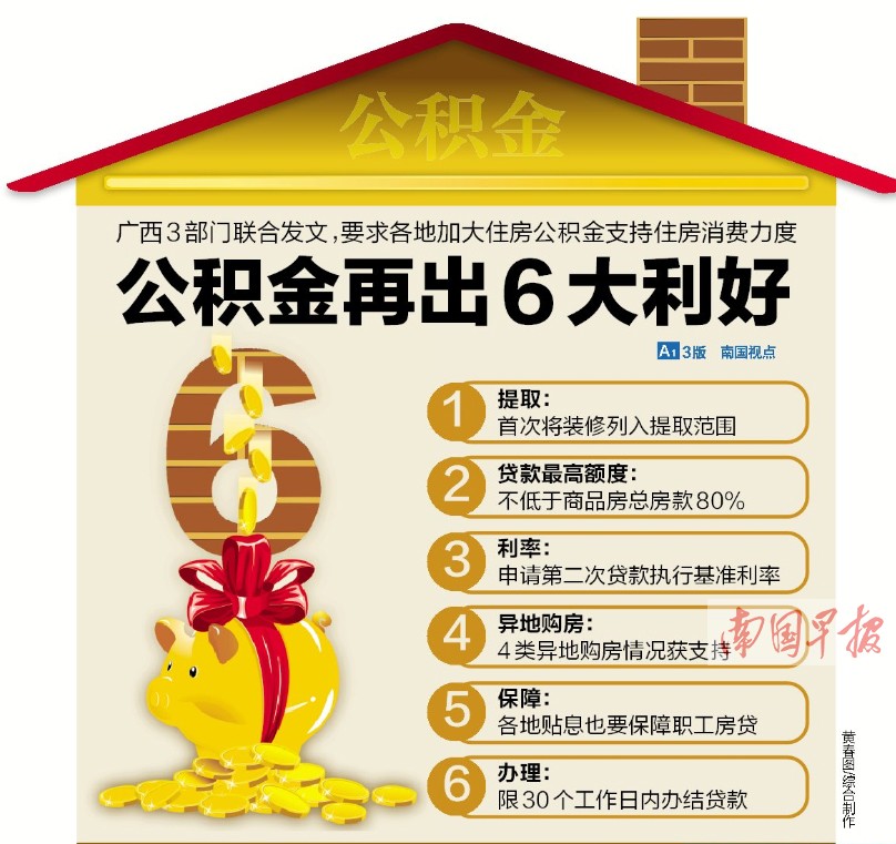 广西公积金再出6大利好 装修列入公积金提取范围