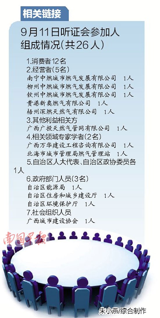 广西天然气拟实行三档阶梯价格 9月11日举行听证