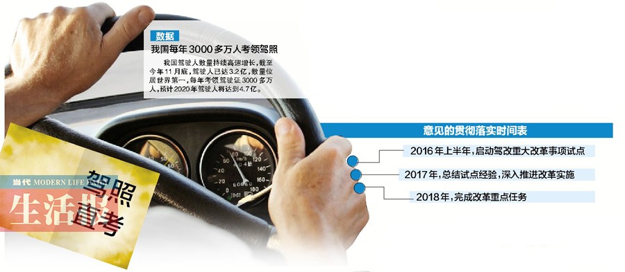 驾照考试有7大变化可自学直考 广西有落地时间吗