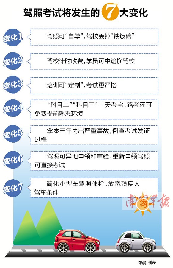 驾照考试有7大变化可自学直考 广西有落地时间吗