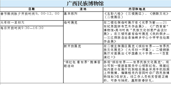 春节留守邕城 文化场馆活动丰富医院开诊各有时段