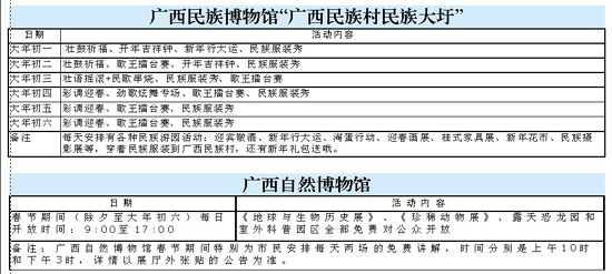 春节留守邕城 文化场馆活动丰富医院开诊各有时段