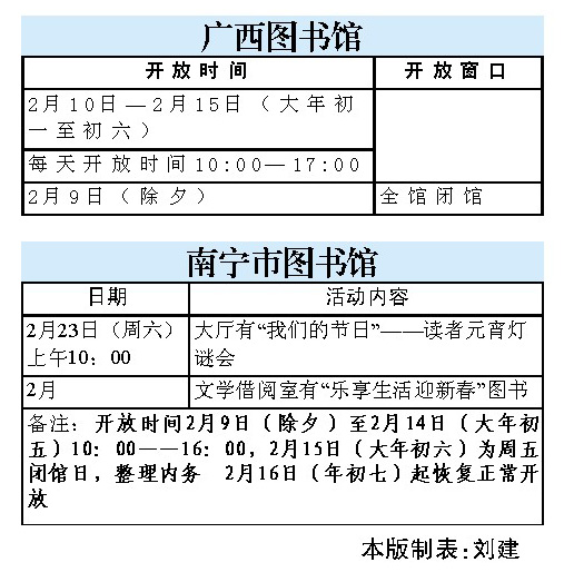 春节留守邕城 文化场馆活动丰富医院开诊各有时段
