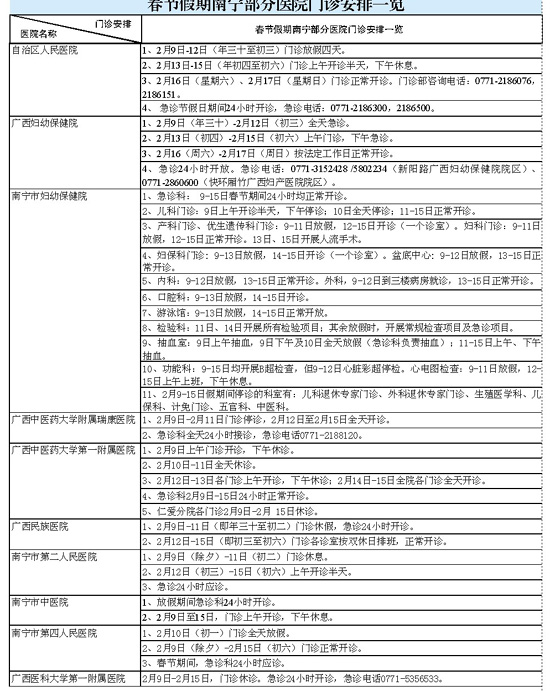 春节留守邕城 文化场馆活动丰富医院开诊各有时段