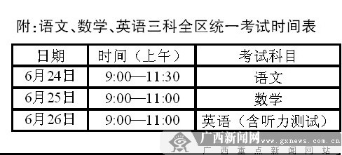 广西2013年中考政策“变脸” 将统一试题难易程度