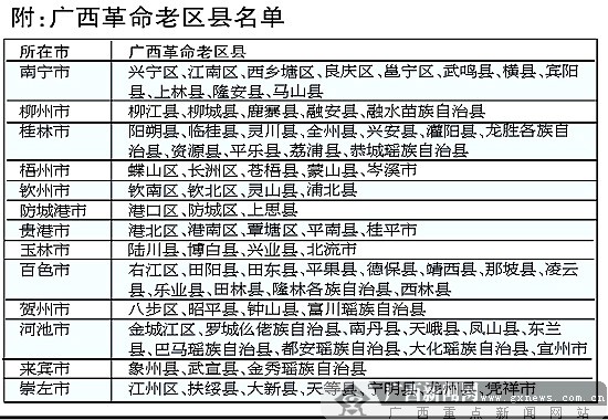 广西开展革命老区县认定工作 84县(市、区)被认定