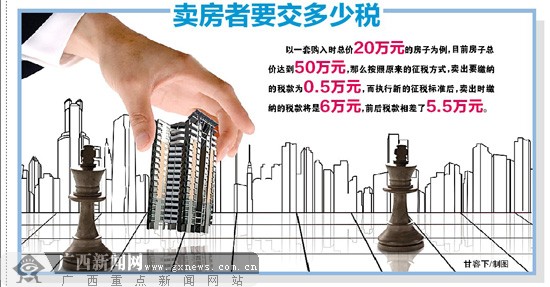 楼市调控“国五条”细则出台 南宁市尚未正式实施