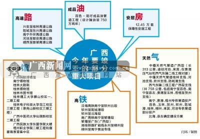 广西今年投资2058亿元 统筹推进552个重大项目