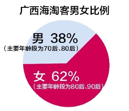 去年广西海淘人均消费1916元 南宁最牛人