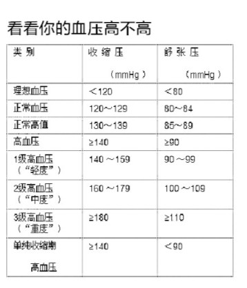 100个成年广西人25个血压高 专家:高盐食品少吃