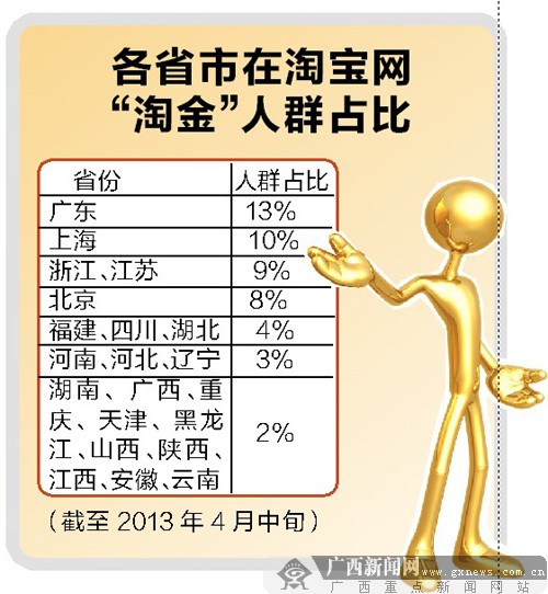 网商发布