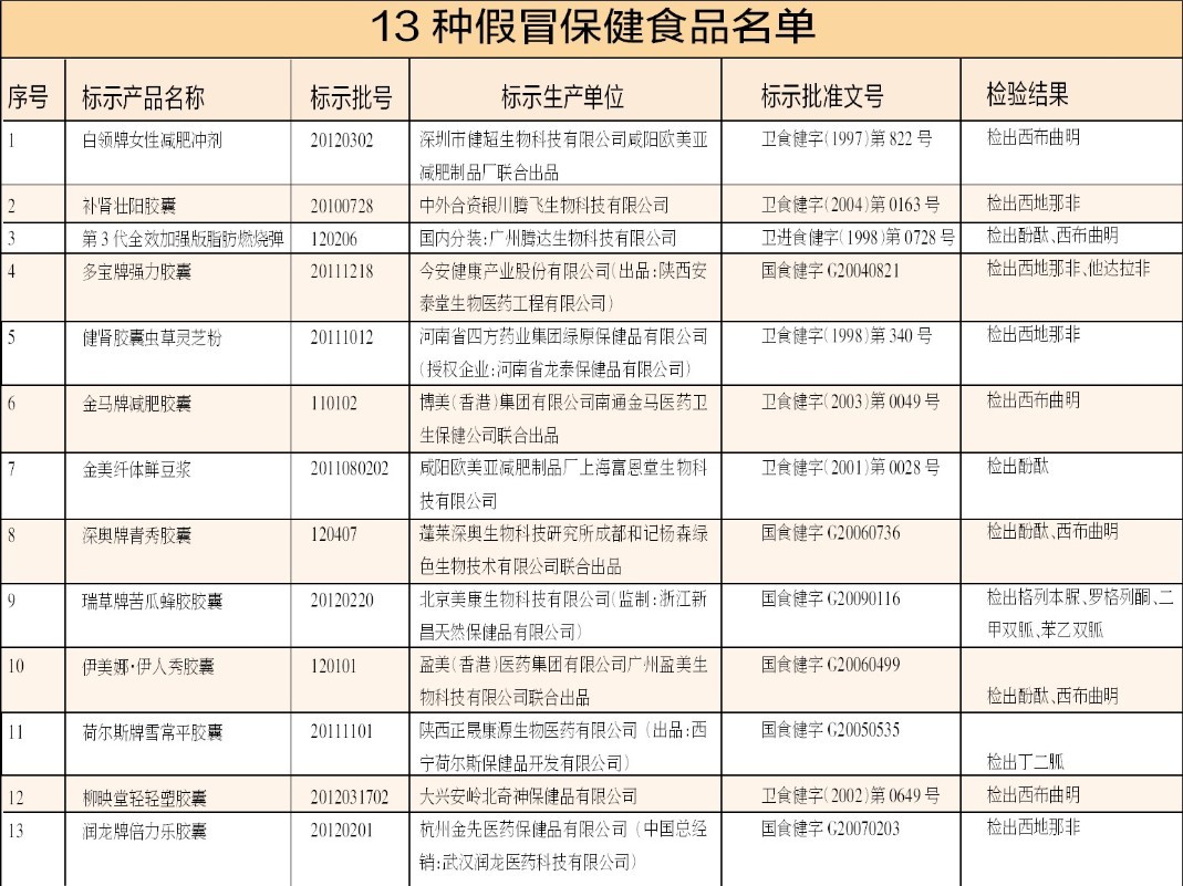广西开出保健品非法宣传最严