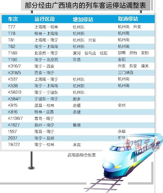 7月1日起 经由广西境内的46趟客车停到站有变