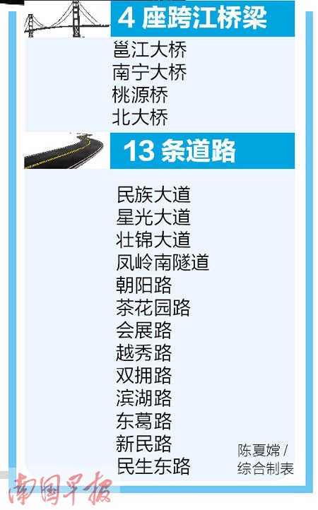 南宁出