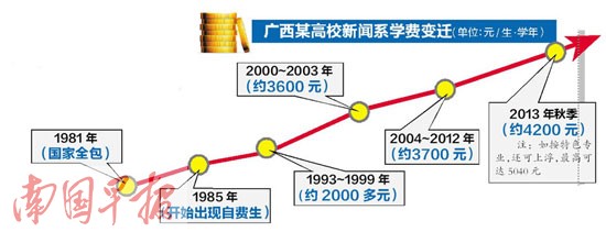 广西普通高校学费今秋上涨 新老生执行标准不一样