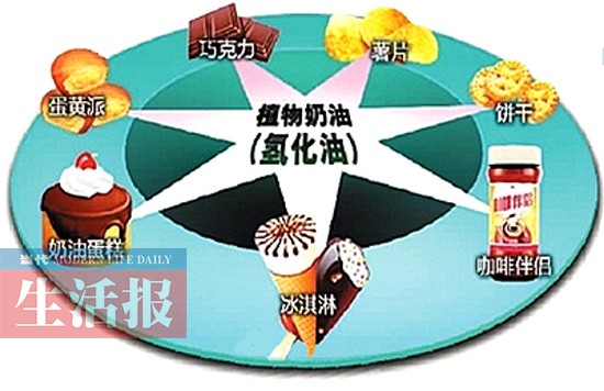 南宁很多蛋糕店不标明所用奶油