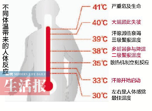 南宁有两人患热射病 户外高温作业人群最容易中招