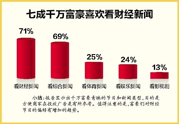 5800人!广西千万富豪人数今年增7.4%增速全国第七