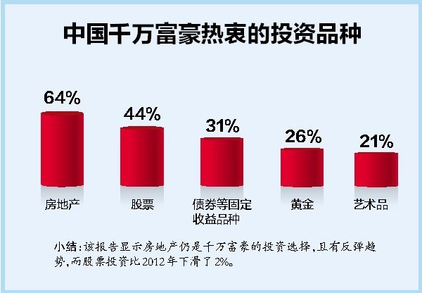 5800人!广西千万富豪人数今年增7.4%增速全国第七