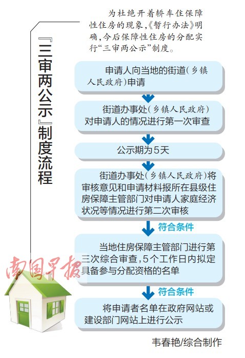 广西保障性住房管理暂行办法:5类人优先保障住房