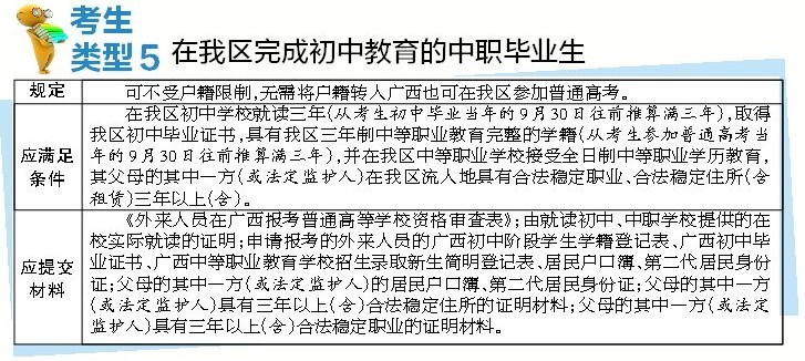 广西异地高考细则出台 详解8类外来考生报名规定