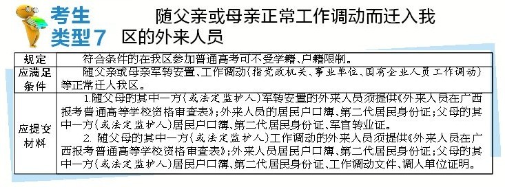 广西异地高考细则出台 详解8类外来考生报名规定