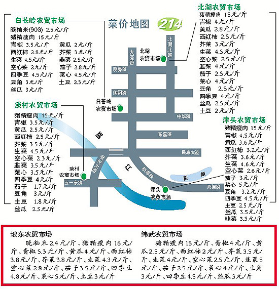 菜心每斤均价近5元 南宁节后青菜价格