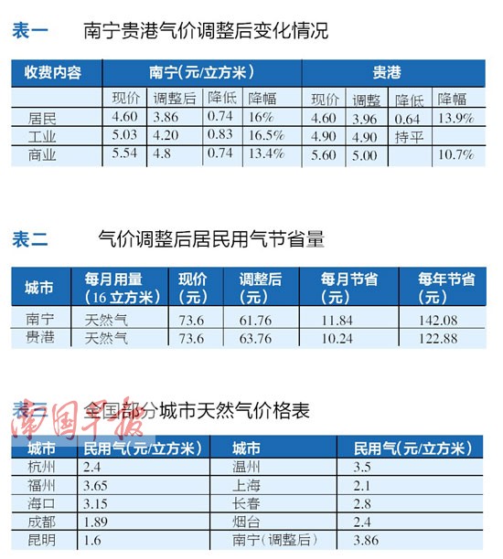 广西投入610亿元 四年后将全面实现“县县通气”