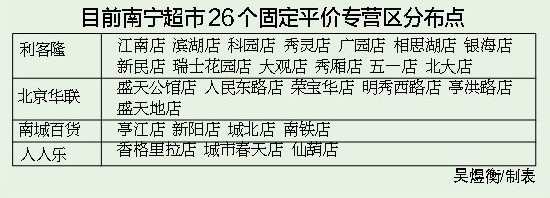 南宁市:想买平价蔬菜 就到这26个平价店