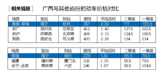 广西动车车票昨日起开售 线上线下多种渠道可购票