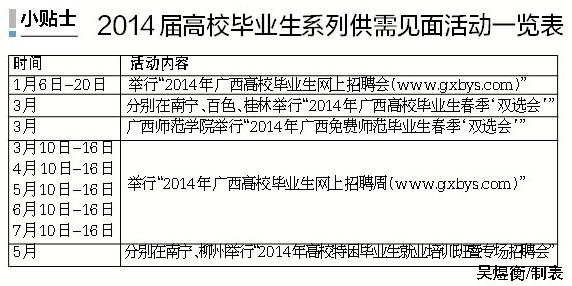 今年广西高校毕业生预计将达18.5万人