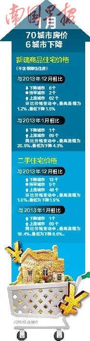 1月南宁房价涨11.2%创4年新高 业内:市场面临分化