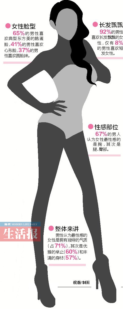 99%受访广西男性喜欢长发女 姑娘为幸福留长发吧