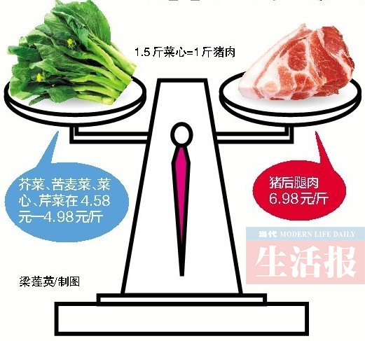 猪肉卖出