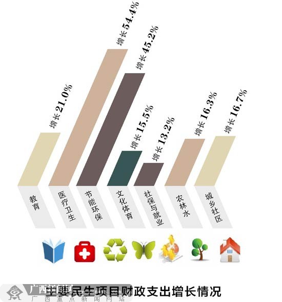 广西一季度经济运行总体平稳 下行压力增大(组图)