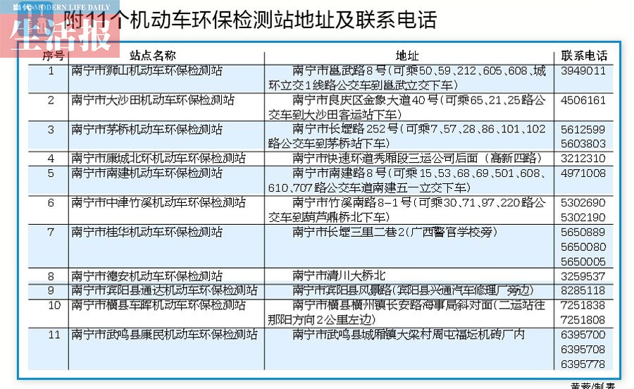 4月21日起南宁市对在用客运车辆集中环保检验(图)