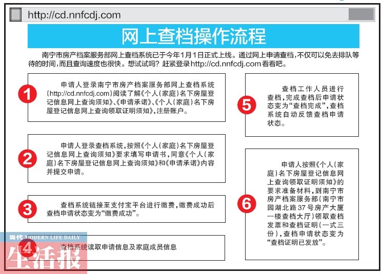 南宁中小学入学房屋查档 新生家长房屋查档要趁早