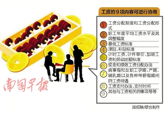 广西推动工资集体协商立法 工资发多少