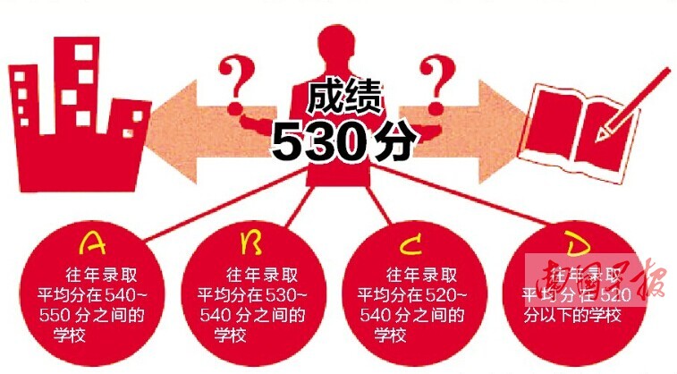 志愿填报有技巧 “临门一脚”很重要