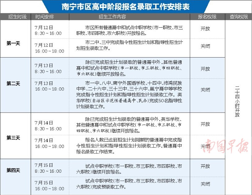 南宁市中考顺利结束 7月7日考生可查中考成绩