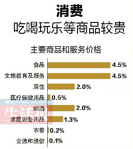 南宁发布上半年经济数据:撑了16个月南宁房价降了