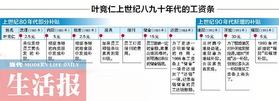 南宁一老教师晒工资条 29年来工资翻了76倍(组图)