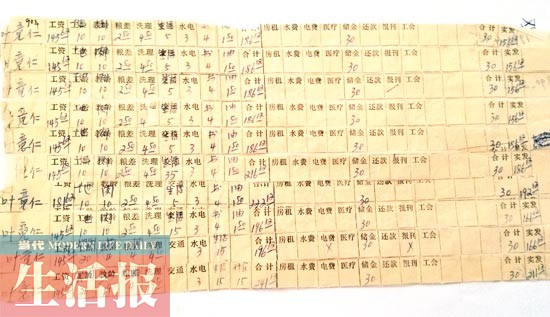 南宁一老教师晒工资条 29年来工资翻了76倍(组图)
