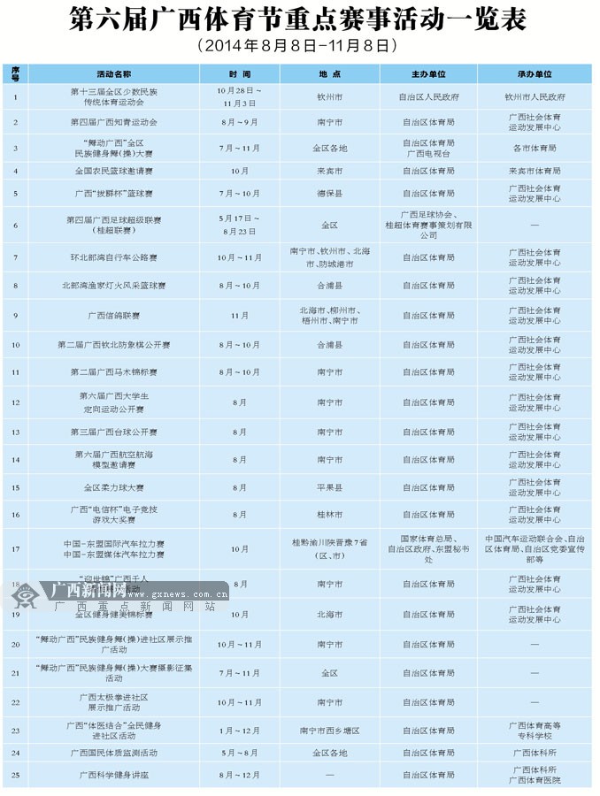 第六届广西体育节盛大开幕 全民健身助力“世锦”