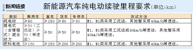 汽车新政实施买车用车成本降低 对车市影响甚微