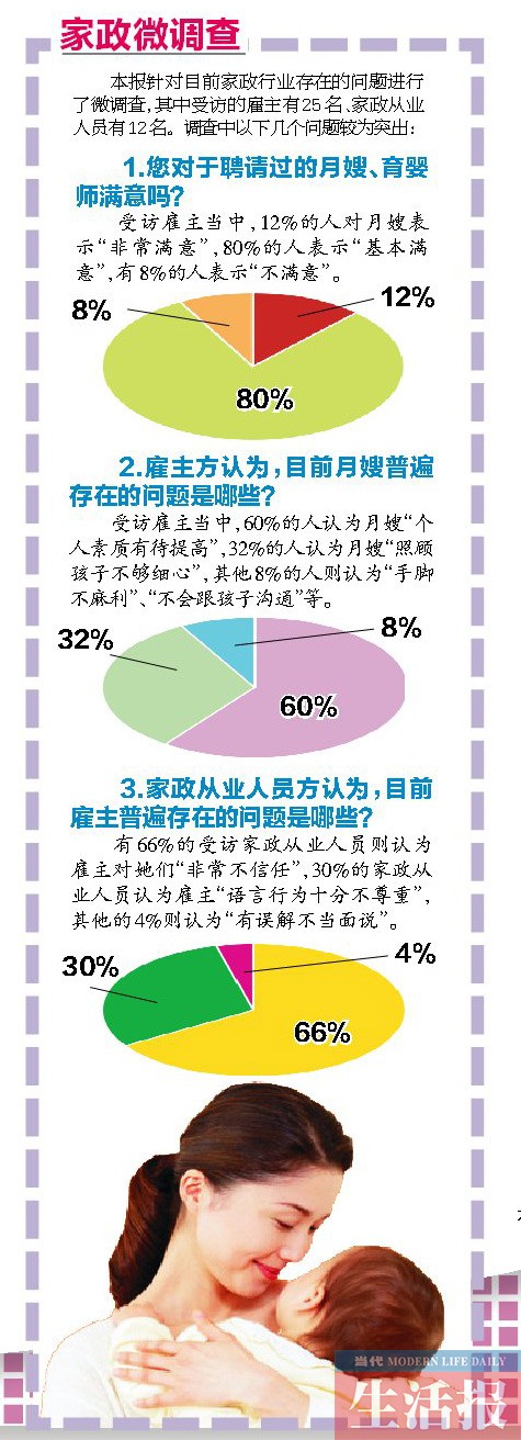 雇主与月嫂谁更难伺候？月嫂:雇主选保姆像