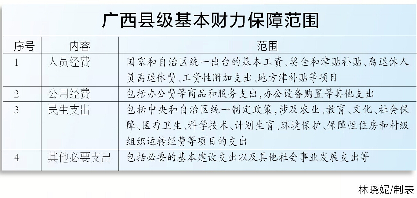 广西
